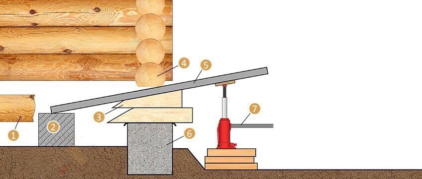Замена венцов деревянного дома: что это такое и зачем нужно?